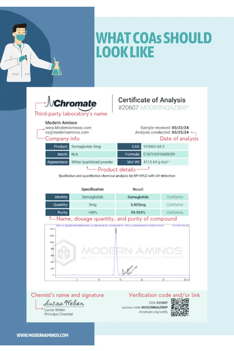 sample COA and what to look for